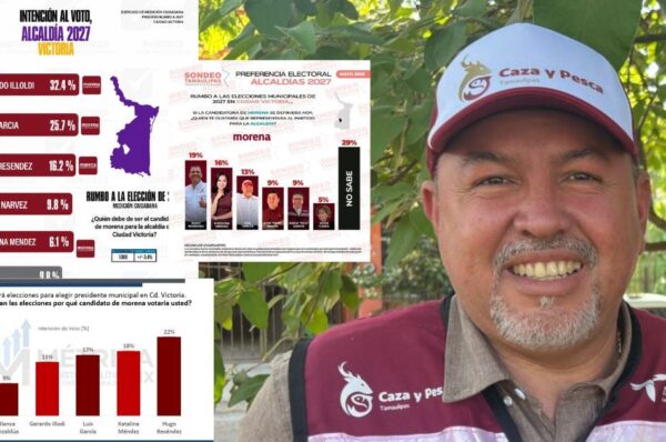 Encuestas colocan a Luis García como uno de los perfiles con mayor crecimiento en Victoria
